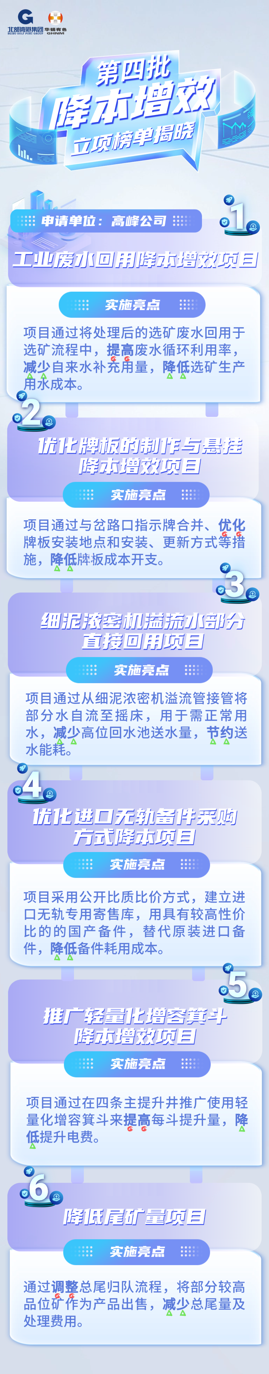 再立项11个！华锡有色第四批降本增效立项榜单揭晓！